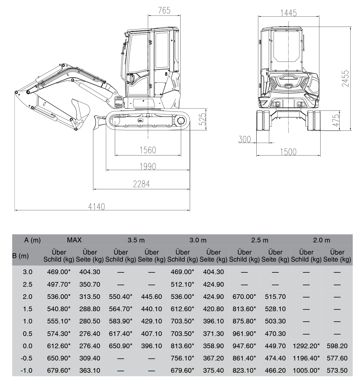 Parameter 2